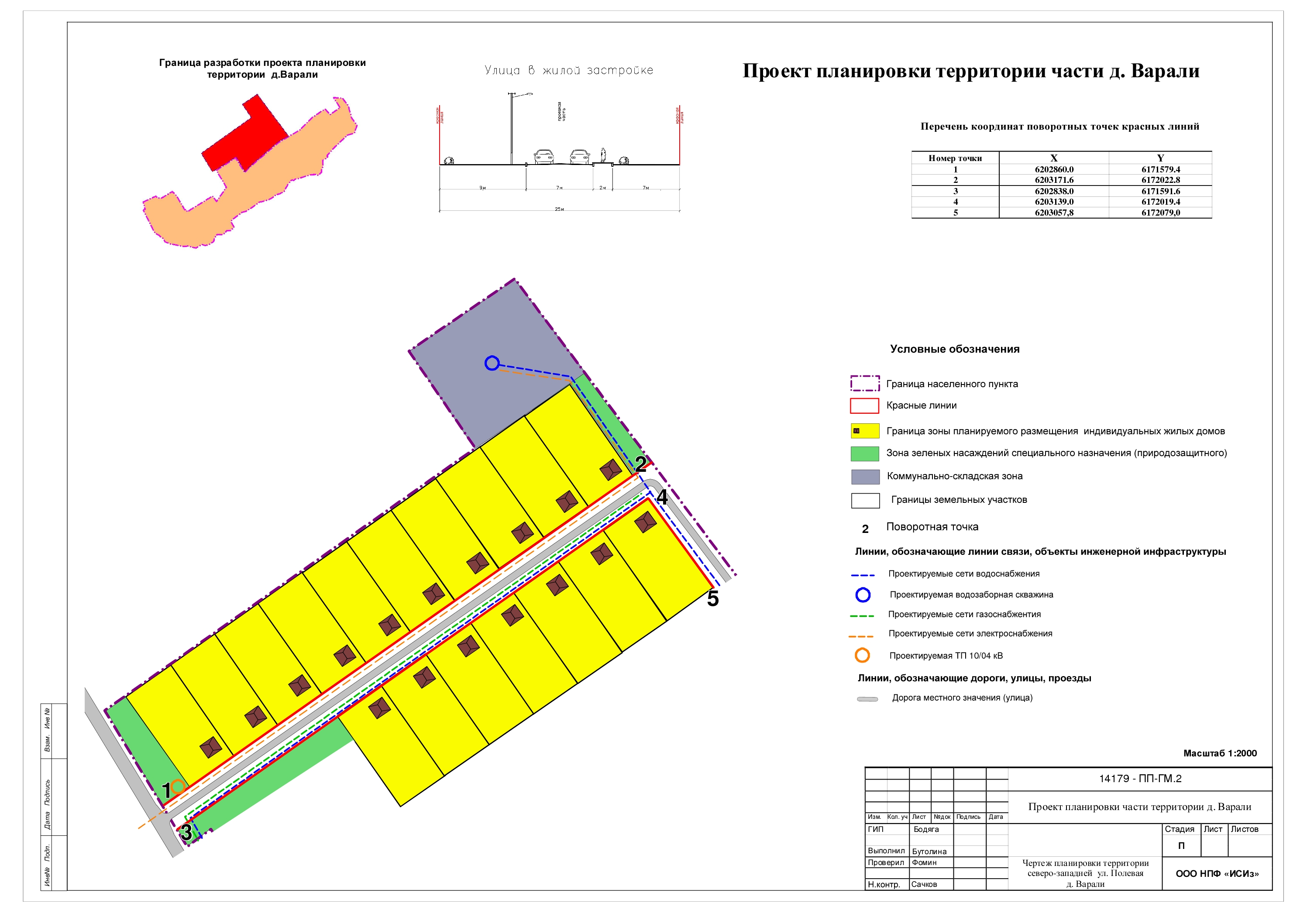 Значение планировки территории